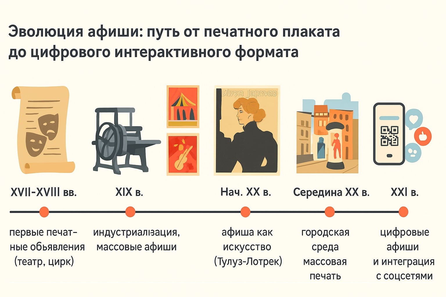 Эволюция афиши